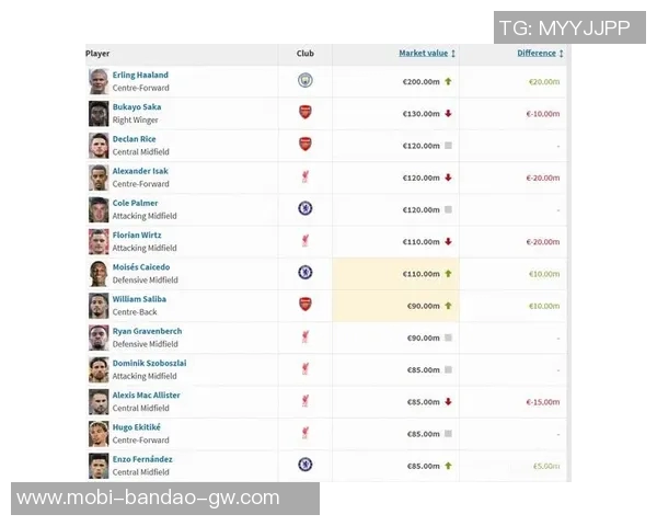 萨卡身价震荡分析：从12亿到16亿欧的市场变动揭秘